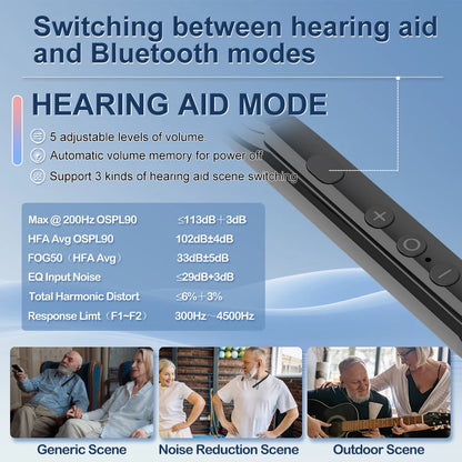 Neckband Voice Sound Amplifier Ear Hearing Device Bluetooth Function with Parts EN-N13