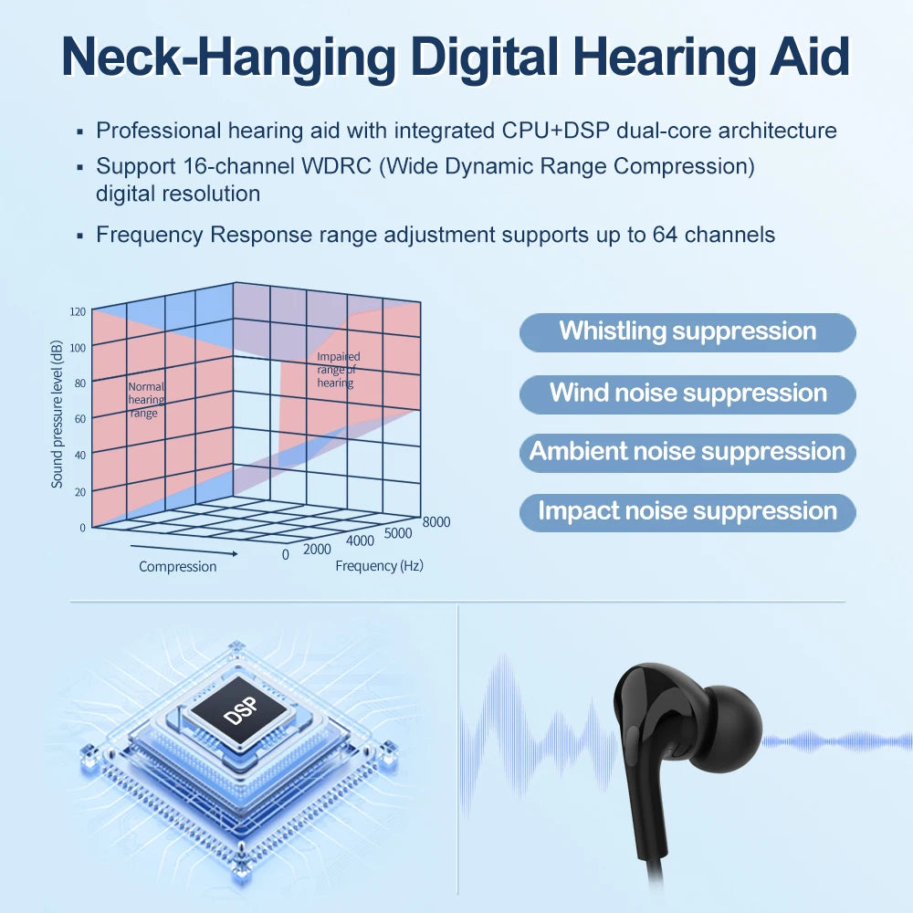Neckband Voice Sound Amplifier Ear Hearing Device Bluetooth Function with Parts EN-N13